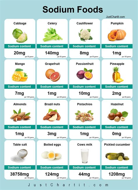 How many protein are in hint of salt 5/14/13 - calories, carbs, nutrition