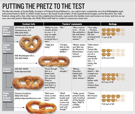 How many protein are in honey whole grain pretzel - calories, carbs, nutrition