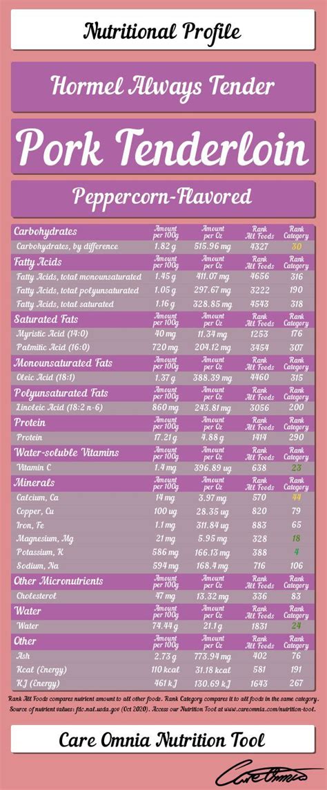 How many protein are in hormel always tender, pork tenderloin, teriyaki-flavored - calories, carbs, nutrition