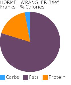 How many protein are in hormel wrangler beef franks - calories, carbs, nutrition