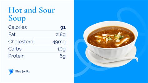 How many protein are in hot and sour soup - calories, carbs, nutrition