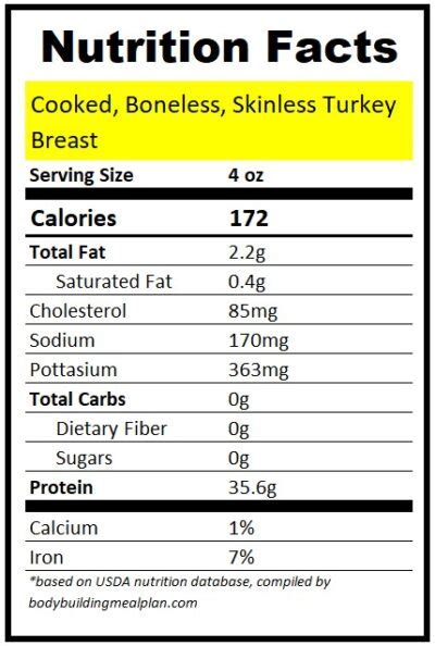 How many protein are in hot italian turkey breast wrap - calories, carbs, nutrition