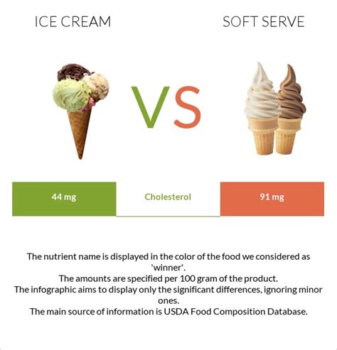 How many protein are in ice cream, light, soft serve, chocolate - calories, carbs, nutrition