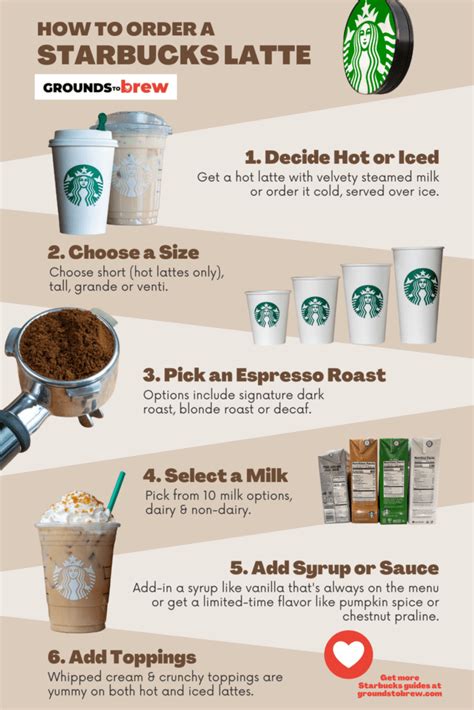 How many protein are in iced syrup flavored latte - tall - 2% milk - calories, carbs, nutrition