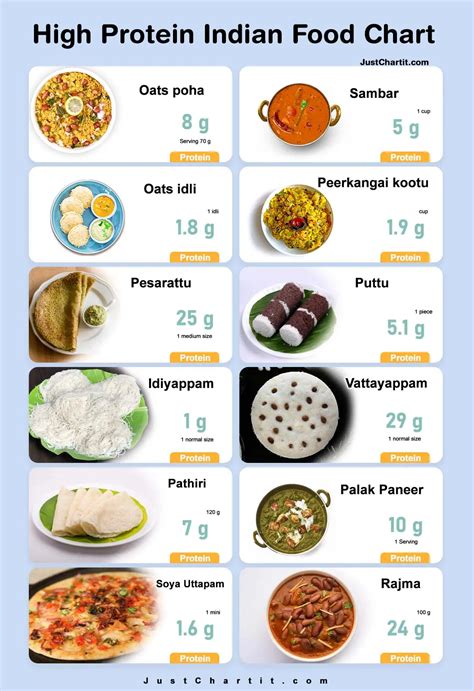 How many protein are in indian style rice - calories, carbs, nutrition