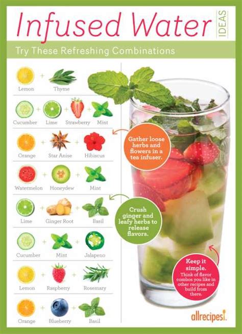 How many protein are in infused water, green apple and orange - calories, carbs, nutrition