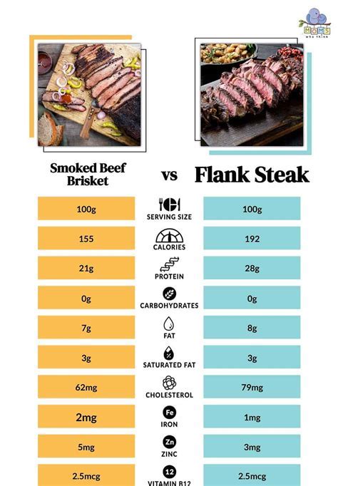 How many protein are in italian brisket - calories, carbs, nutrition