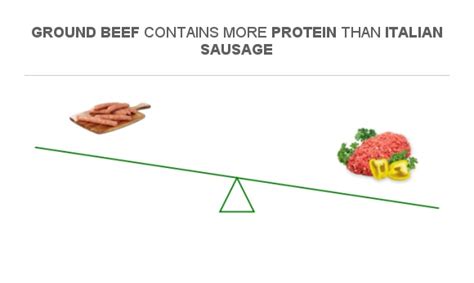 How many protein are in italian sausage labretti - calories, carbs, nutrition