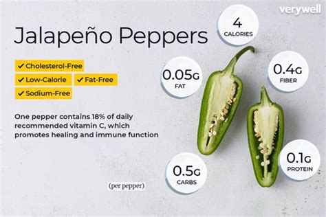 How many protein are in jalapeno heat - calories, carbs, nutrition