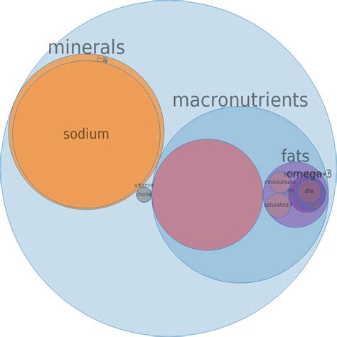 How many protein are in jellyfish, dried, salted - calories, carbs, nutrition