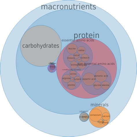 How many protein are in jute, potherb, raw - calories, carbs, nutrition