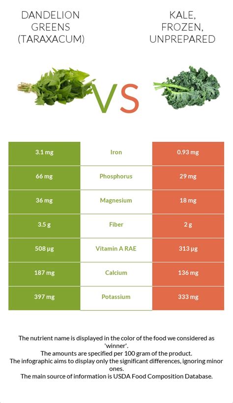 How many protein are in kale, frozen, unprepared - calories, carbs, nutrition