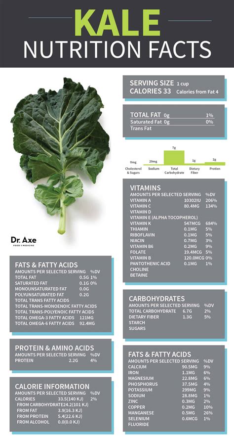 How many protein are in kale chips - calories, carbs, nutrition