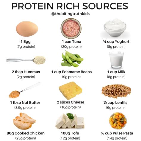 How many protein are in kids breakfast week 1 friday - calories, carbs, nutrition