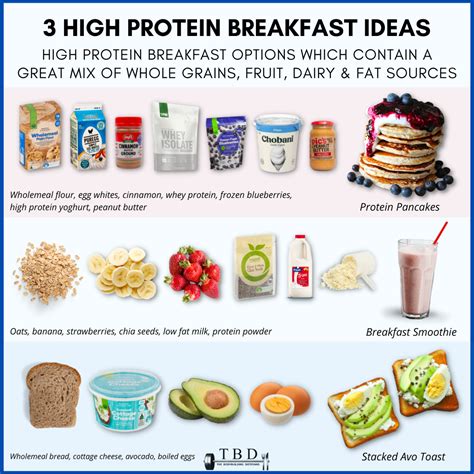 How many protein are in kids breakfast week 1 wednesday - calories, carbs, nutrition