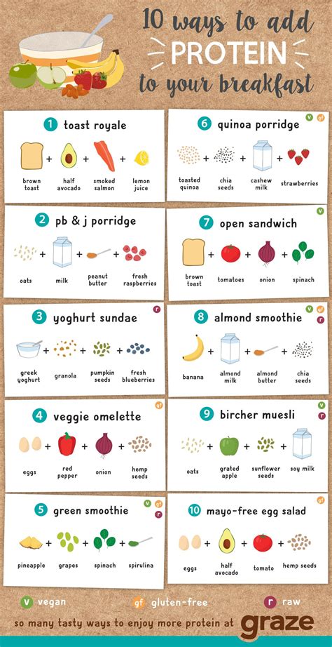 How many protein are in kids breakfast week 3 monday - calories, carbs, nutrition