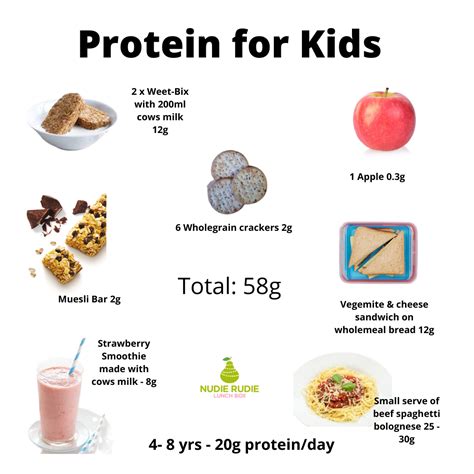 How many protein are in kids fry - calories, carbs, nutrition