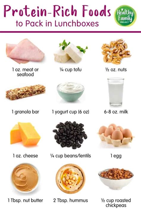 How many protein are in kids lunch week 1 monday - calories, carbs, nutrition