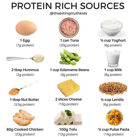 How many protein are in kids meal all natural hot dog - calories, carbs, nutrition