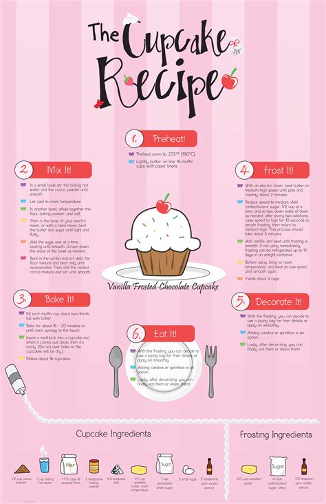 How many protein are in king cupcake - calories, carbs, nutrition