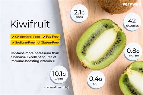 How many protein are in kiwi sensation - calories, carbs, nutrition