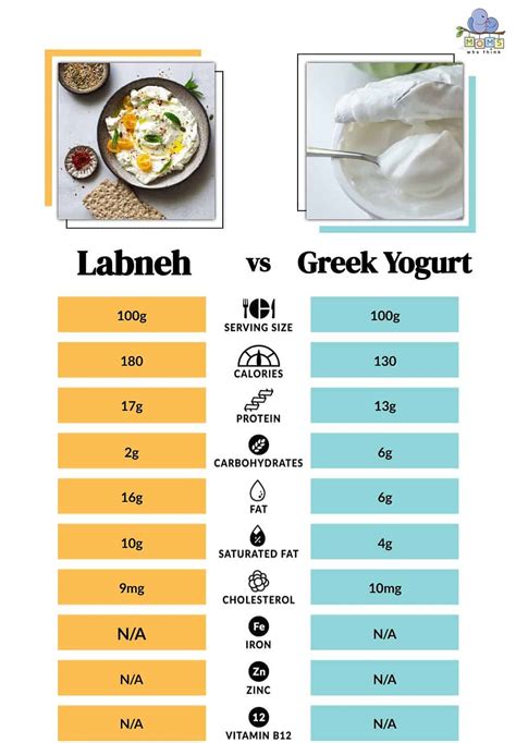 How many protein are in labnah brown - calories, carbs, nutrition