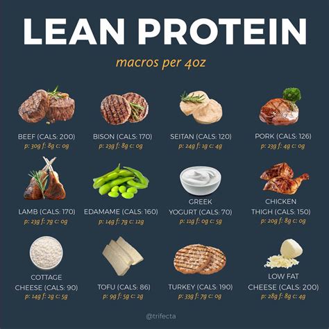 How many protein are in lean body - calories, carbs, nutrition