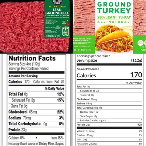 How many protein are in lean ground turkey - calories, carbs, nutrition