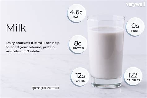 How many protein are in leche - calories, carbs, nutrition