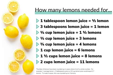 How many protein are in lemon juice, raw - calories, carbs, nutrition