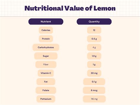 How many protein are in lemon pepper spinach - calories, carbs, nutrition