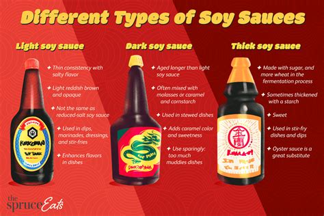 How many protein are in lemon sherry soy sauce - calories, carbs, nutrition