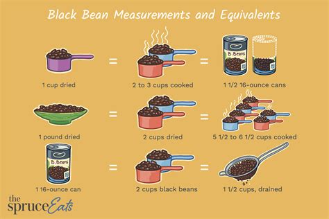 How many protein are in lettuce cup black bean 2 ea - calories, carbs, nutrition