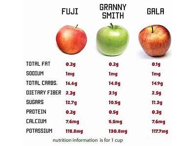 How many protein are in light applesauce - calories, carbs, nutrition