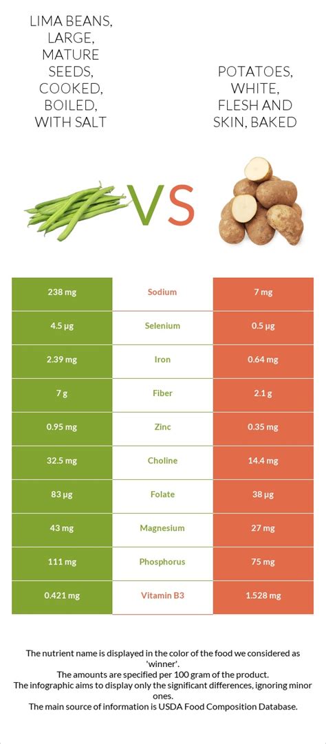 How many protein are in lima beans, large, mature seeds, cooked, boiled, with salt - calories, carbs, nutrition