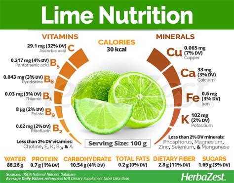 How many protein are in lime syrup - calories, carbs, nutrition