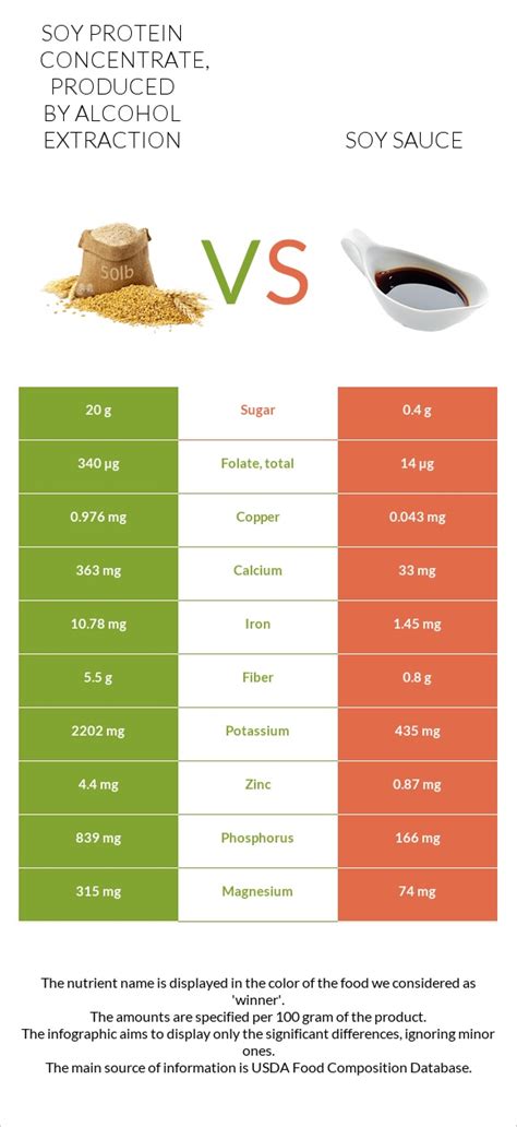 How many protein are in liquor sauce - calories, carbs, nutrition