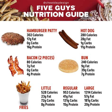 How many protein are in little hamburger - calories, carbs, nutrition