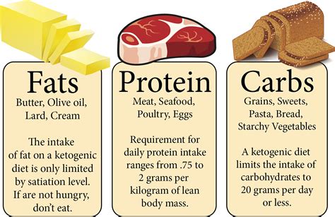 How many protein are in lo carb chop - calories, carbs, nutrition