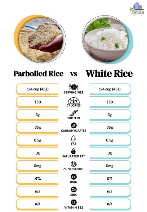 How many protein are in long grain white rice cooked - calories, carbs, nutrition