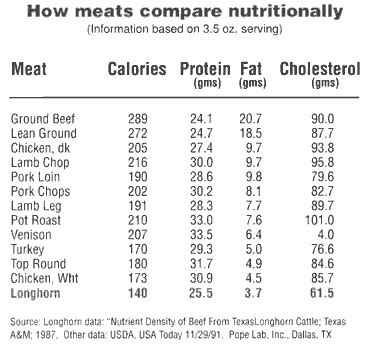 How many protein are in longhorn beef flatbread - calories, carbs, nutrition