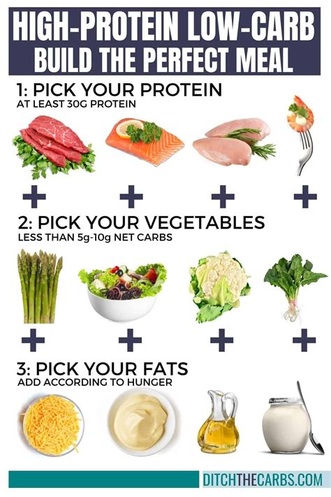 How many protein are in low carb - calories, carbs, nutrition