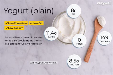 How many protein are in low fat natural yoghurt - calories, carbs, nutrition