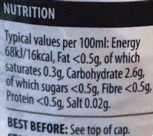 How many protein are in malt vinegar gastrique - calories, carbs, nutrition