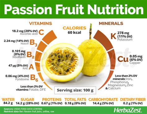 How many protein are in mango, passion fruit & banana smoothie - calories, carbs, nutrition