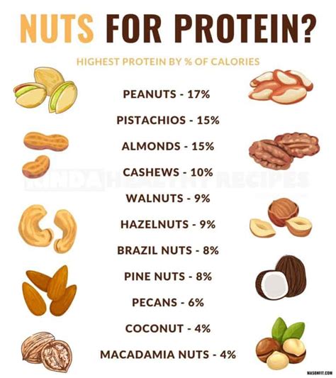 How many protein are in maple nut - calories, carbs, nutrition