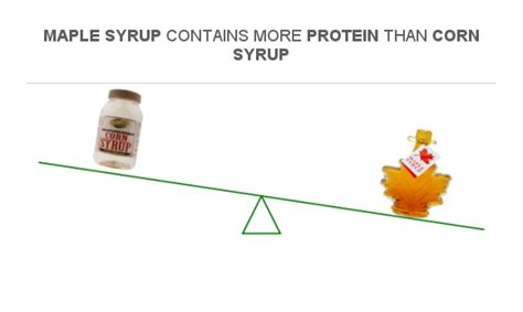 How many protein are in maple syrup - calories, carbs, nutrition