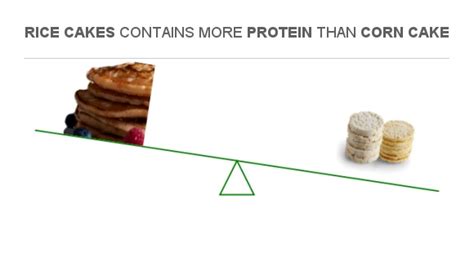 How many protein are in maple vanilla corn cake - calories, carbs, nutrition