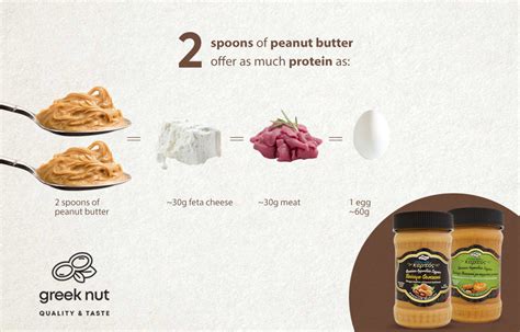 How many protein are in margarine whipped 2 tbsp - calories, carbs, nutrition