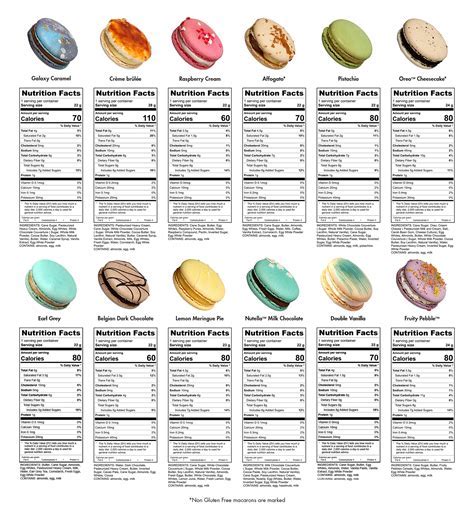 How many protein are in marvellous macaroon - calories, carbs, nutrition
